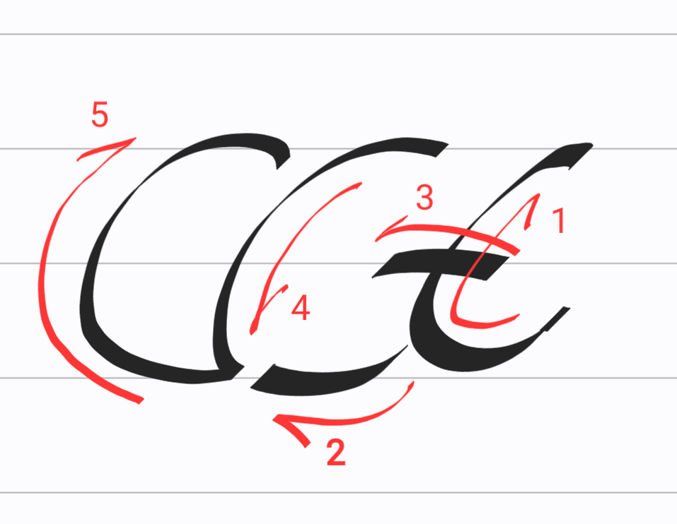 How to handwrite AU in Sem-Lek