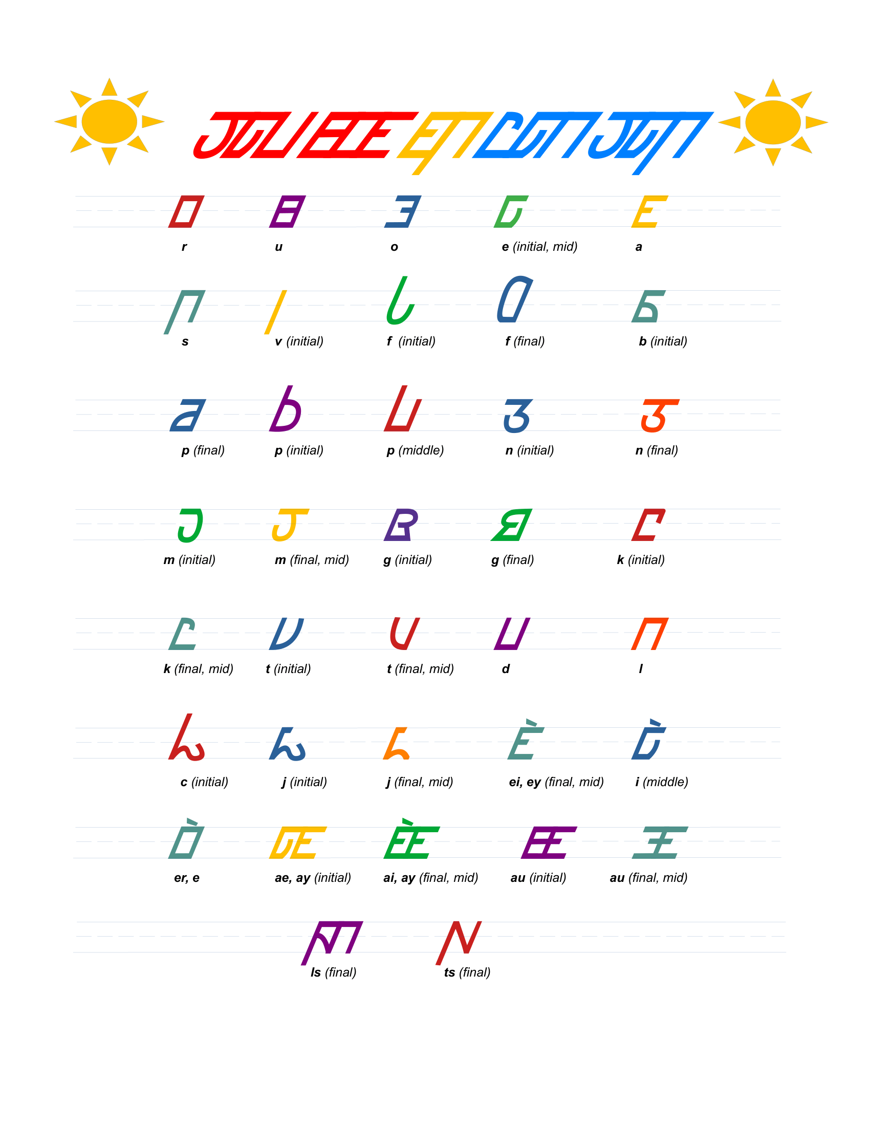 Arusian Alphabet
