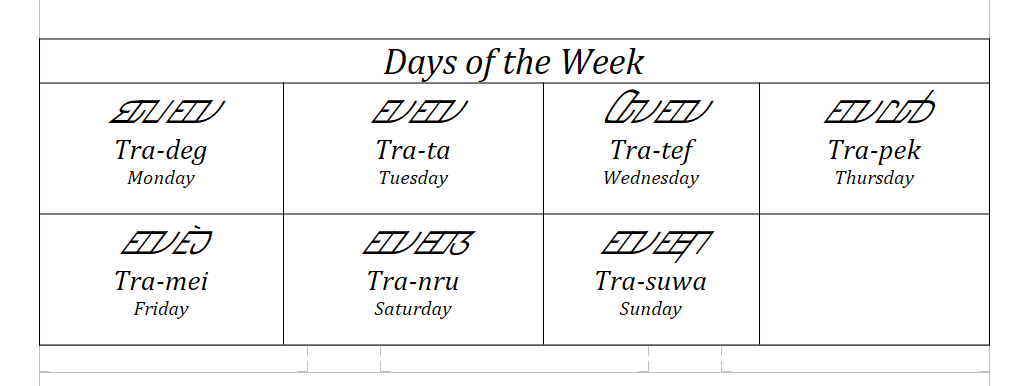 Days of the Week