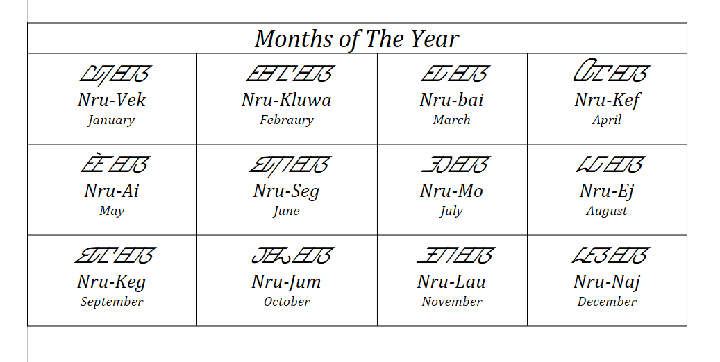 Months of the Year